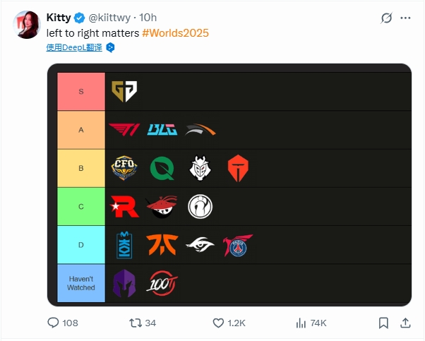 解说Kitty的世界赛评级：GEN唯一S；T1、BLG为A级
